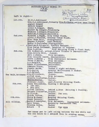 Key to N.R.A. parade photo — 1933 — Typed identification key headed "HOFFMANN-HAYMAN COFFEE CO. / N.R.A. / PARADE" listing people row by row, including Dr. W. J. Schlosser, Mrs. W. J. Schlosser (formerly Mrs. Hoffmann, maiden name Menger), August Menger, Edward Menger, Louis B. Menger (Bkpr.), Gustav P. Menger (President), Theodore J. Menger (Treasurer), and Rudolph W. Menger (Secretary), through the 6th row. Handwritten note at top right: "1933".