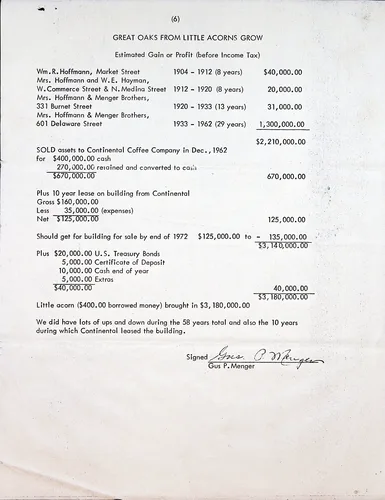 "Great Oaks From Little Acorns Grow" (6) — 1962 — Typed financial summary "(6)" titled "GREAT OAKS FROM LITTLE ACORNS GROW / Estimated Gain or Profit (before Income Tax)". Lists locations and gains from "Wm. R. Hoffmann, Market Street 1904-1912 (8 years) $40,000.00" through "601 Delaware Street 1933-1962 (29 years) 1,300,000.00", totaling $2,210,000.00. Notes assets sold to Continental Coffee Company in Dec. 1962. Signed "Gus P. Menger".